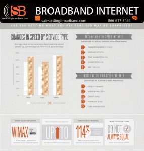 internet service providers in miami