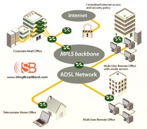 dsl broadband service providers