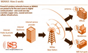 broadband wireless wimax